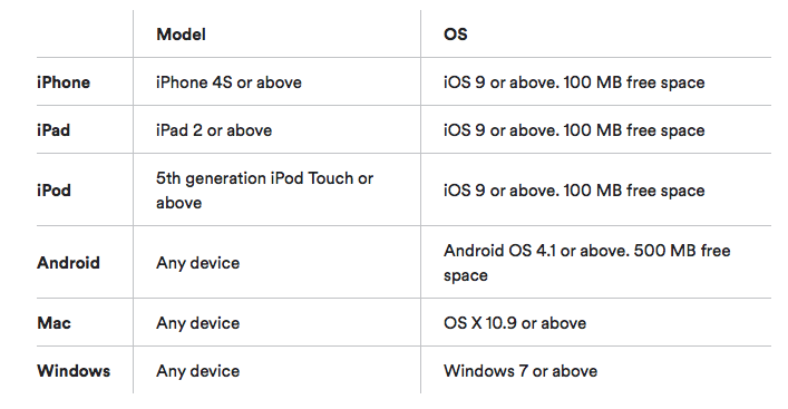 spotify system requirements